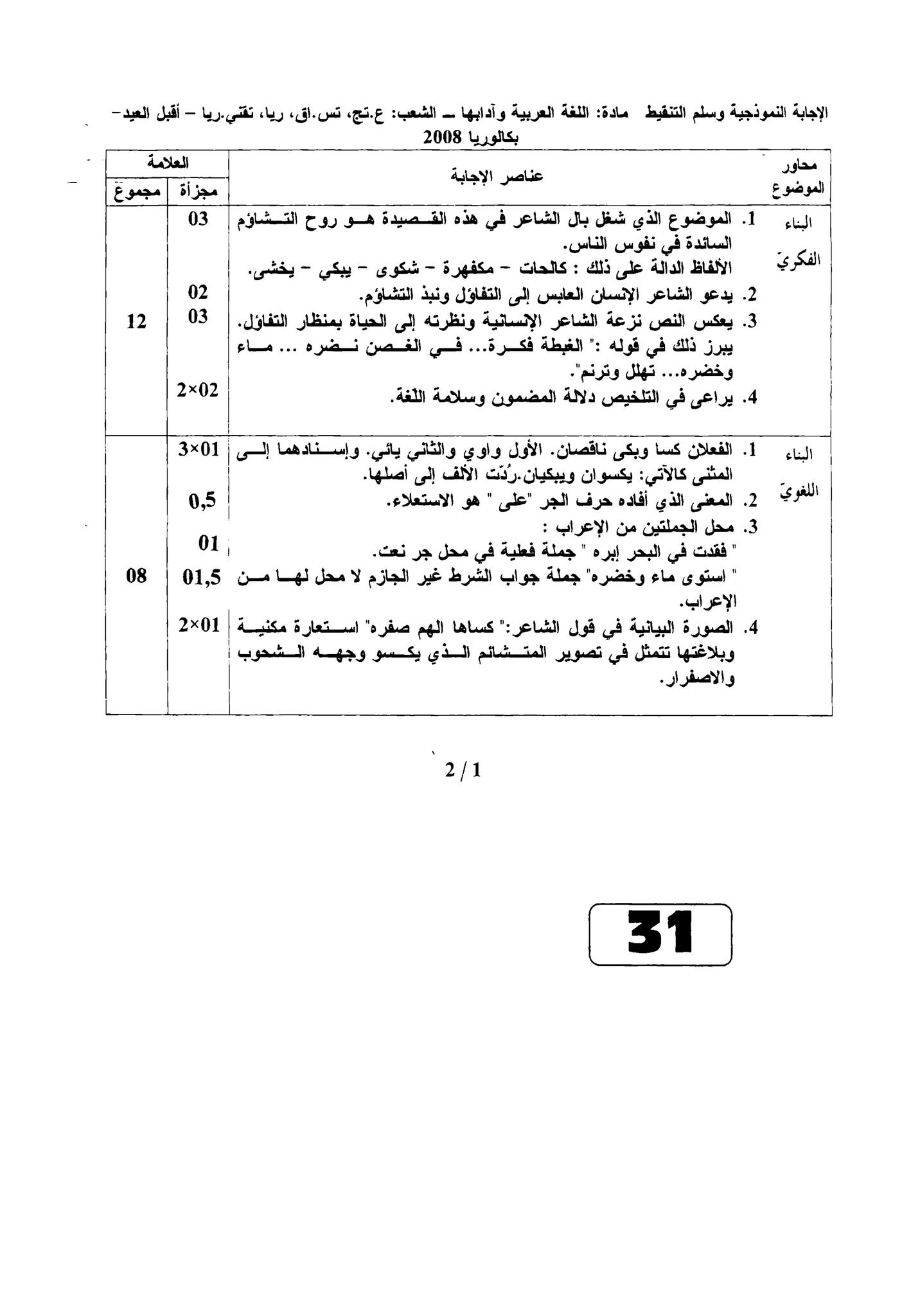 شات دوك